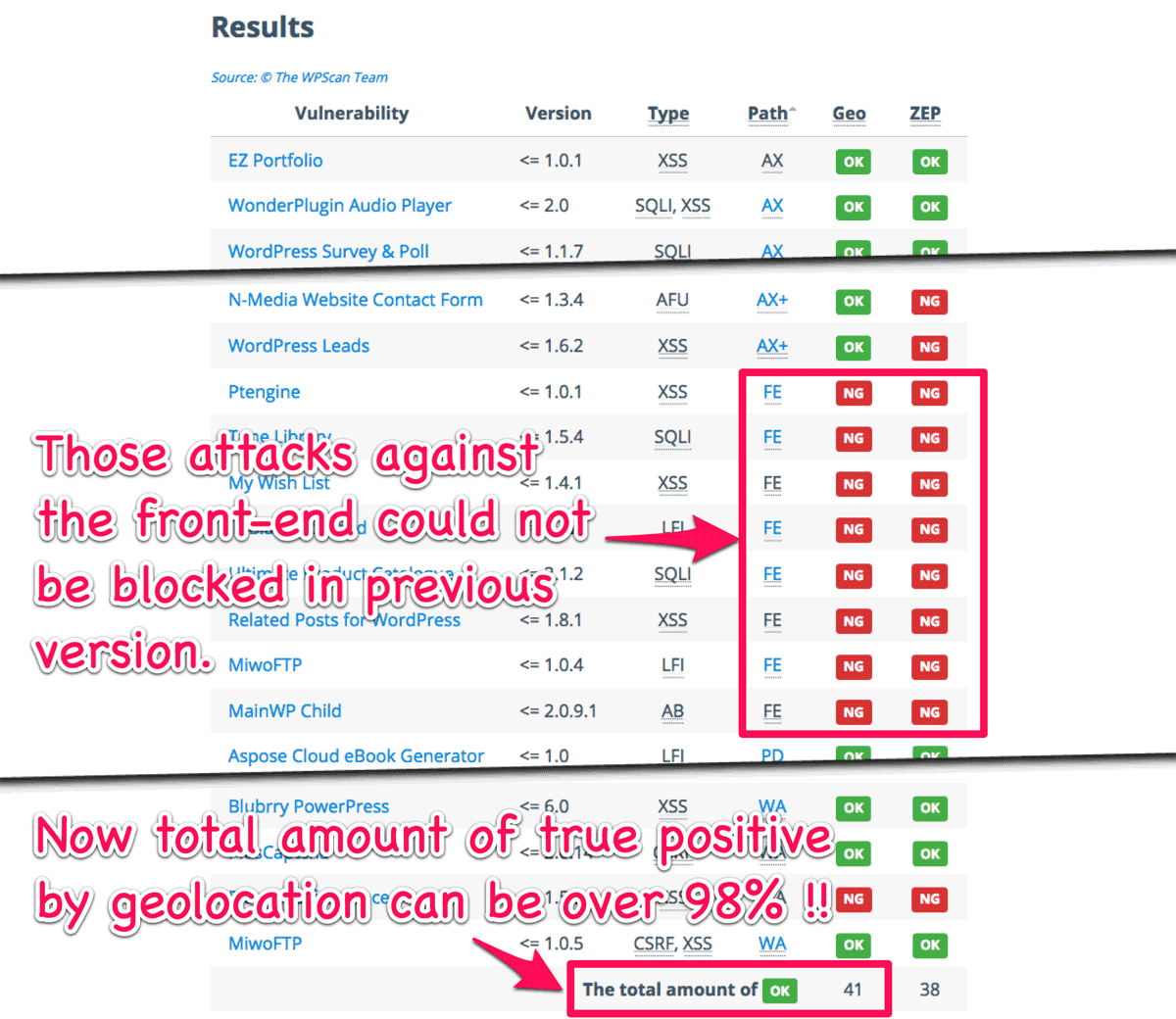 Analysis of Attack Vectors Analysis of Attack Vectors