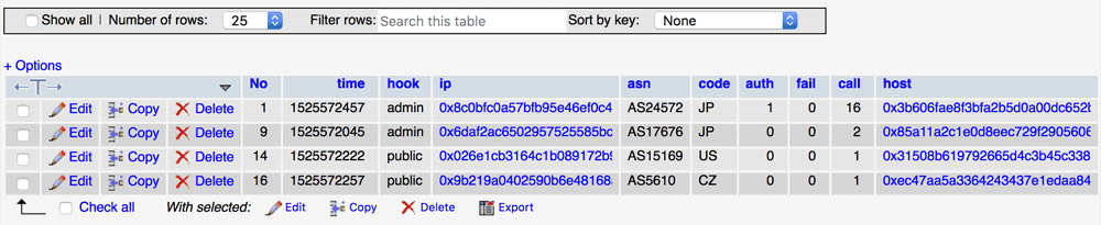 Encrypted IP Address in cache Encrypted IP Address in cache