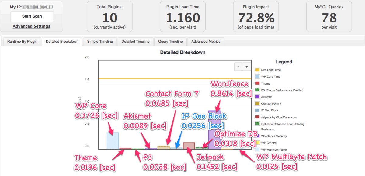 The result of P3 (front-end and back-end) The result of P3 (front-end and back-end)