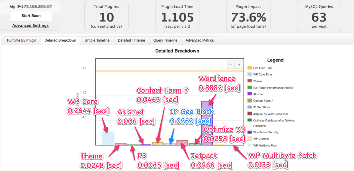 The result of P3 (only front-end) The result of P3 (only front-end)