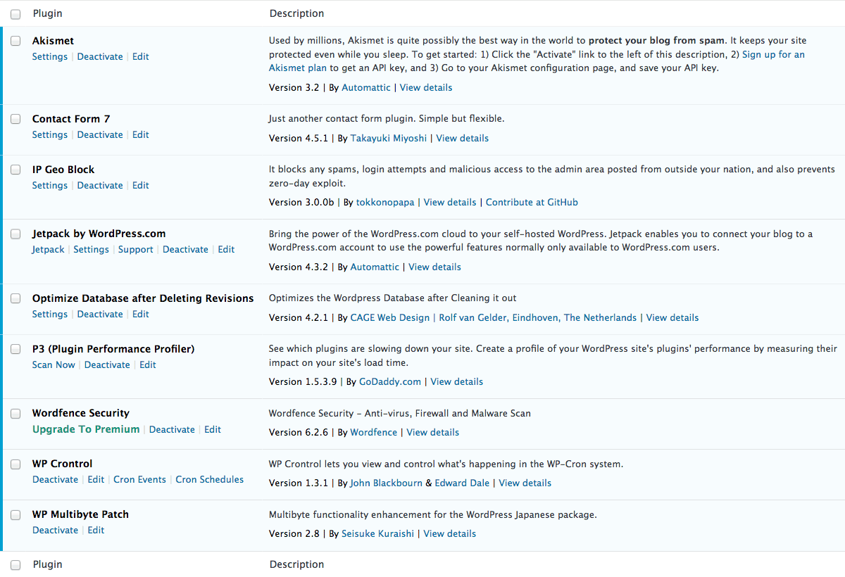 Activated Plugins Activated Plugins