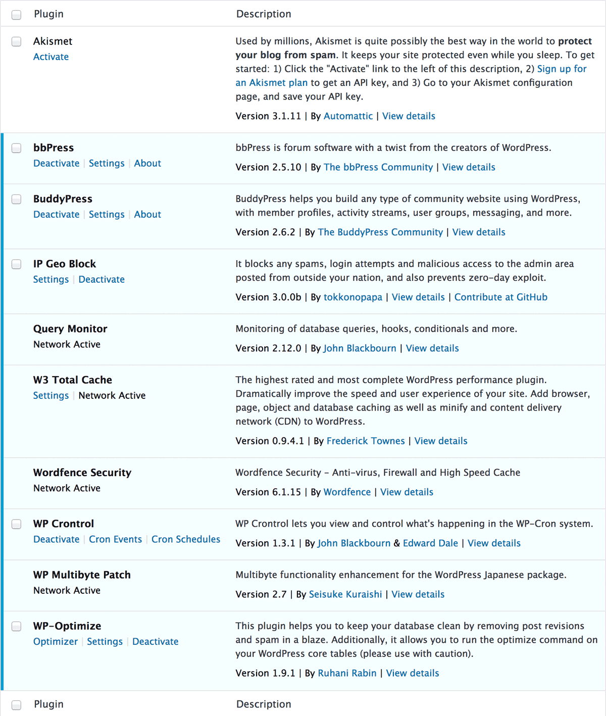 Plugins Dashboard Plugins Dashboard