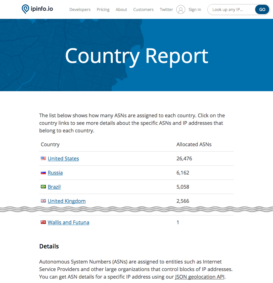 ASNs by country ASNs by country
