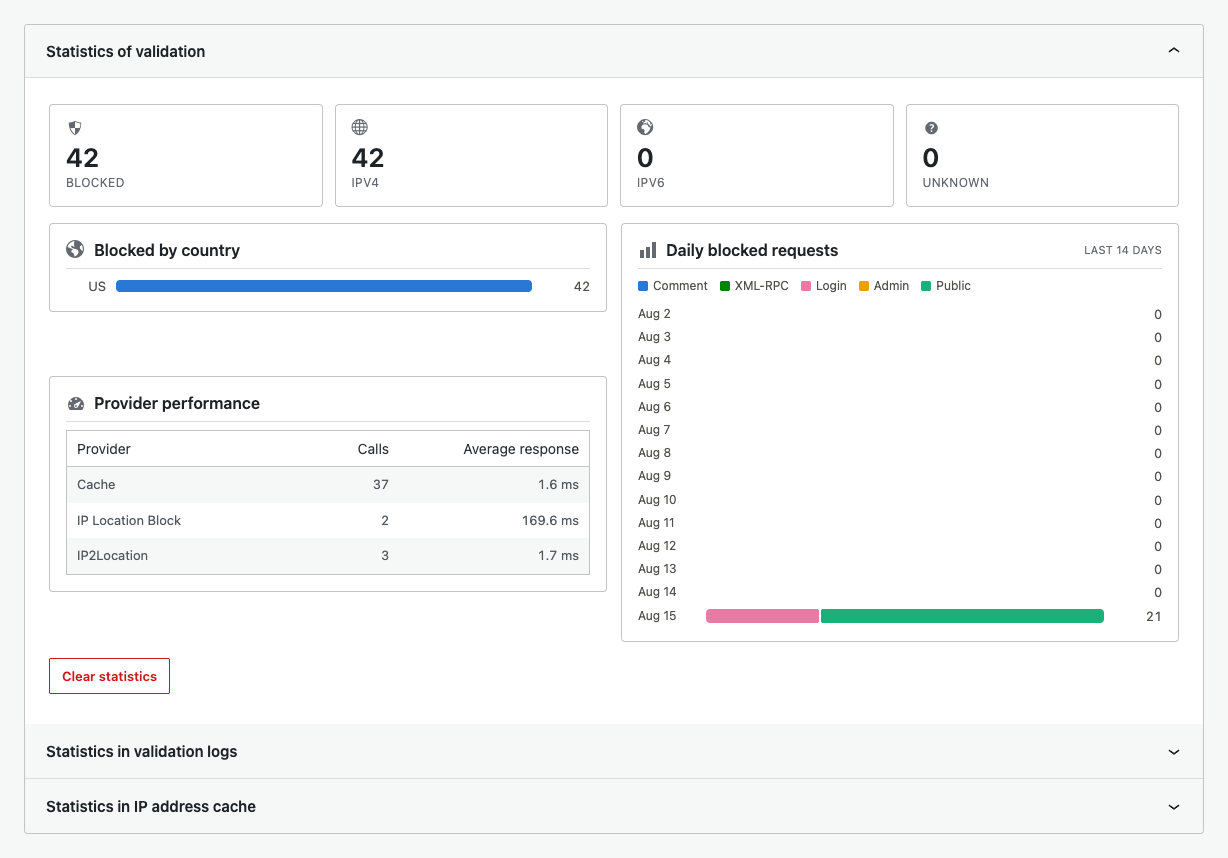 Validation statistics with country, daily requests, and provider performance